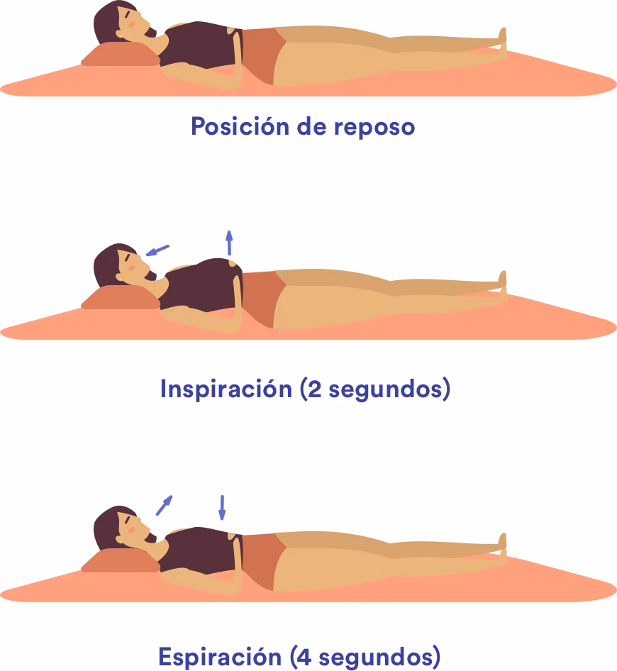 ¿Por qué es importante aprender a respirar?