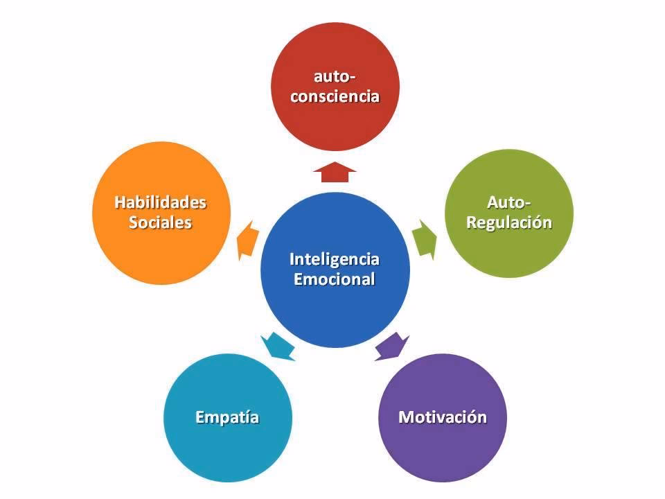 ¿Por qué es importante trabajar las emociones?