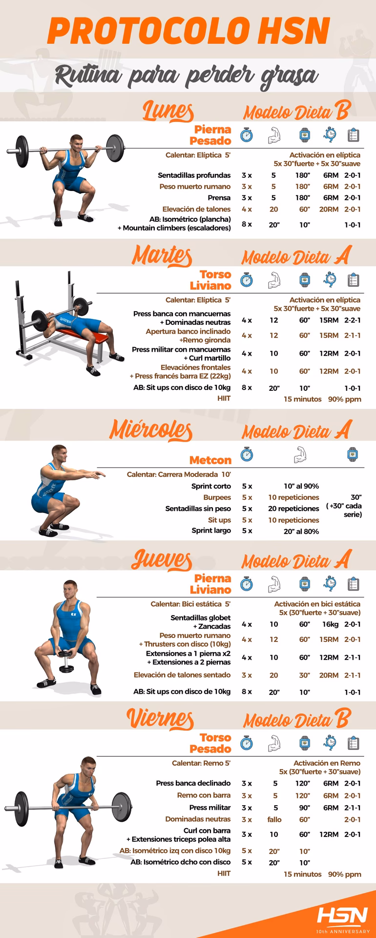 ¿Cómo perder grasa con una dieta hipocalórica?