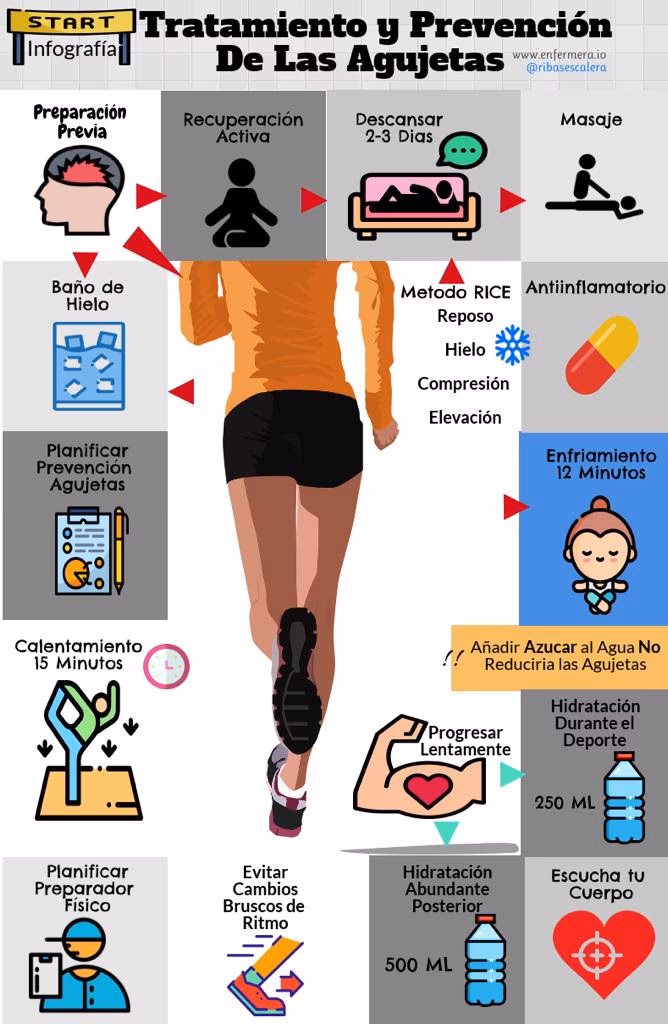 ¿Cuánto dura el dolor de las agujetas después de entrenar?
