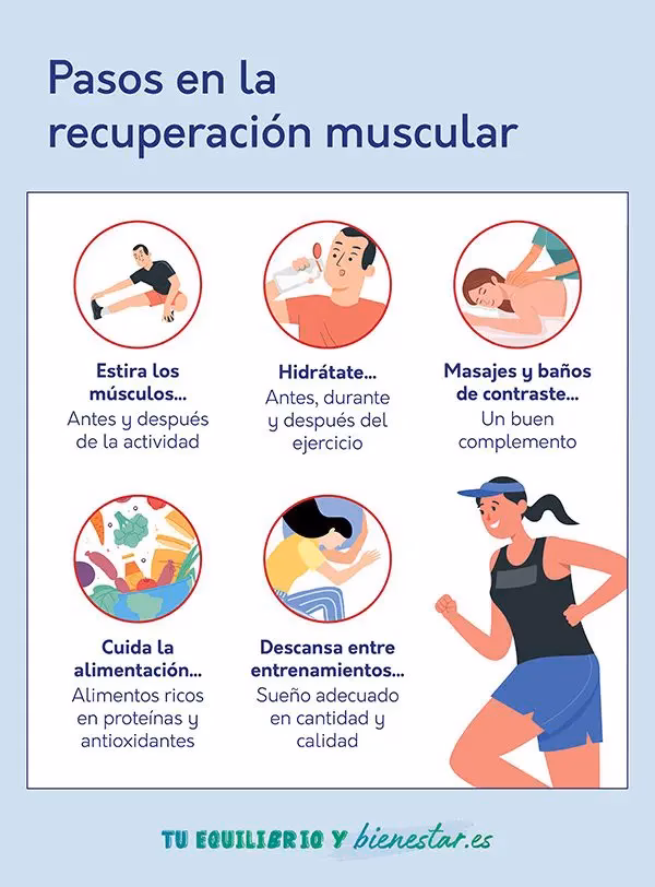 ¿Cómo recuperarte más rápido de los duros entrenamientos?