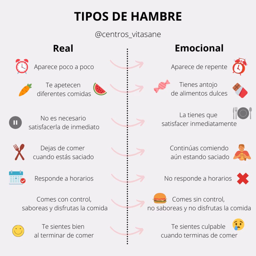 ¿Cómo llegar a trabajar como coach en nutrición?