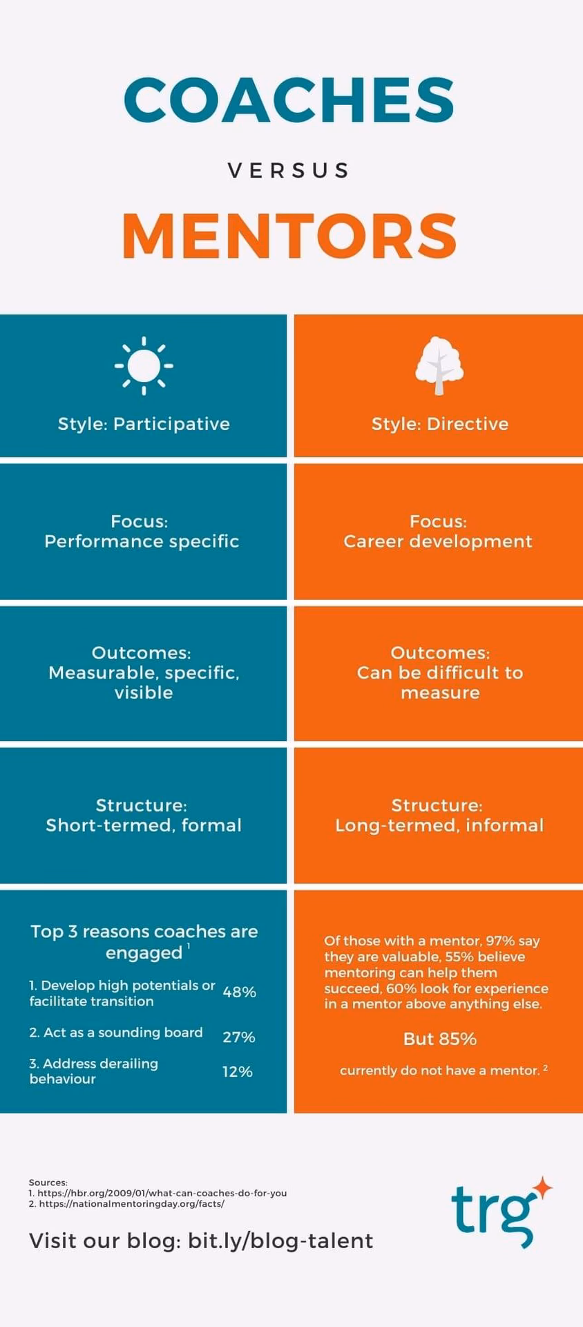 What is a standard coach?