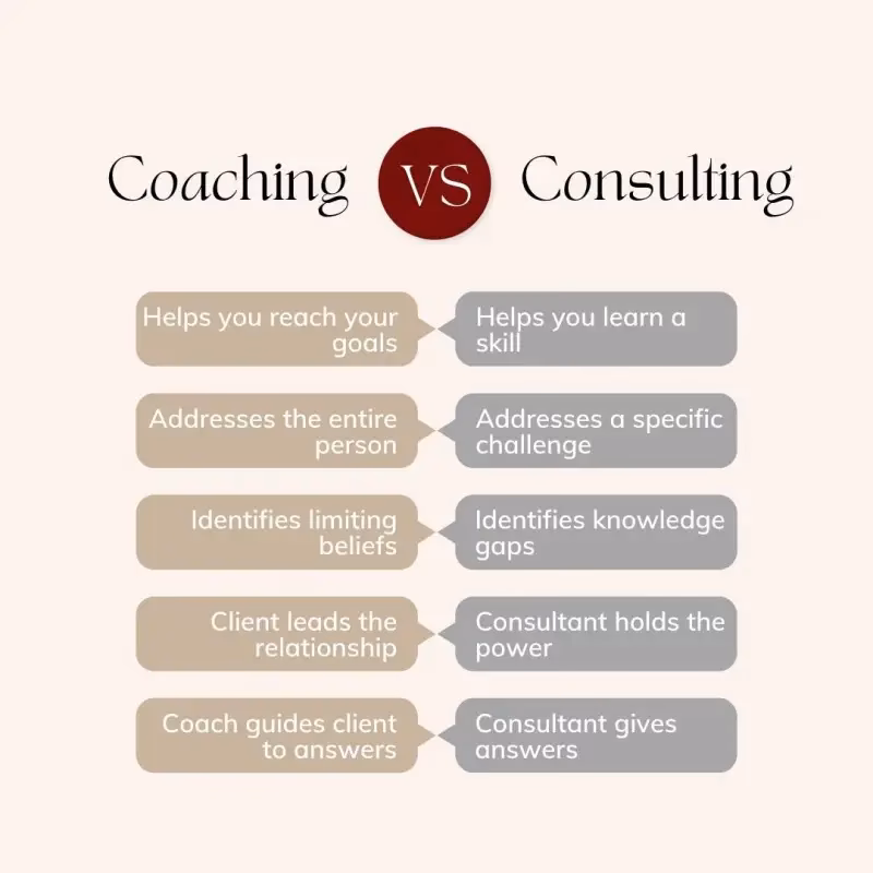 ¿Cómo puedo ofrecer consultas de coaching?