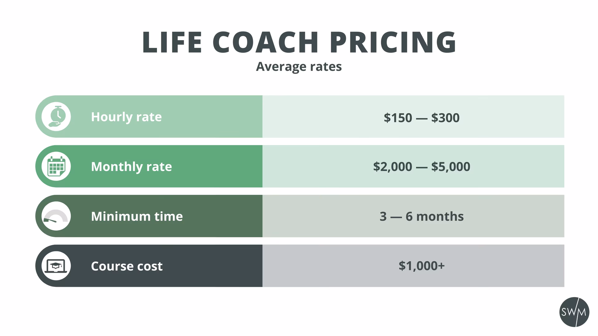 How much does a life coach cost?