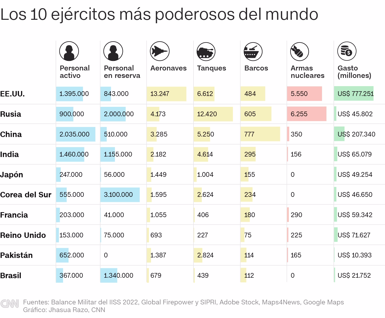 ¿Por qué el ejército soviético era un gigante militar?