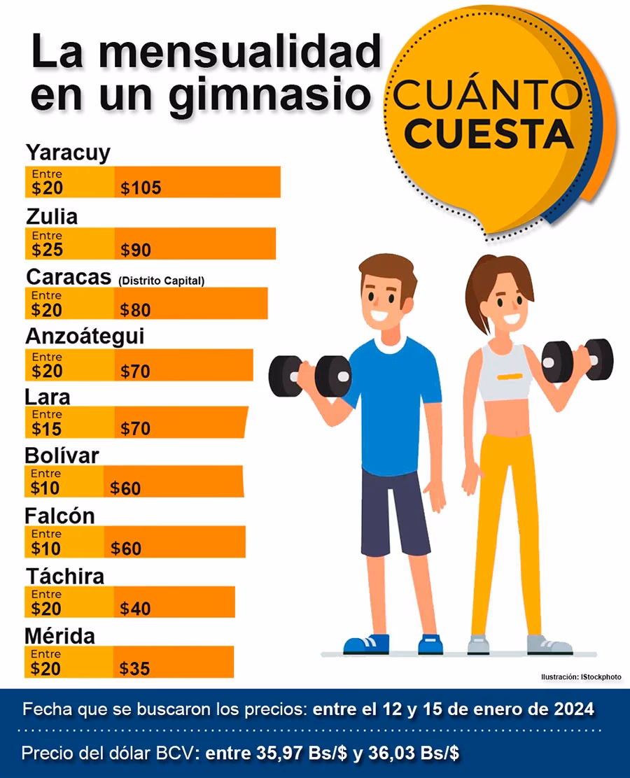 ¿Cuánto cuesta una hora de entrenador personal?