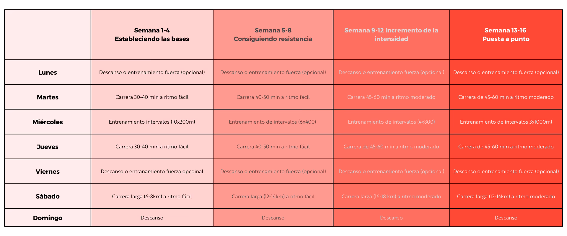 ¿Cuántas carreras se pueden hacer en media maratón?