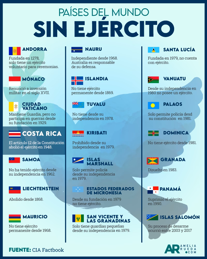 ¿Cuáles son los países con mayor capacidad militar en el mundo?