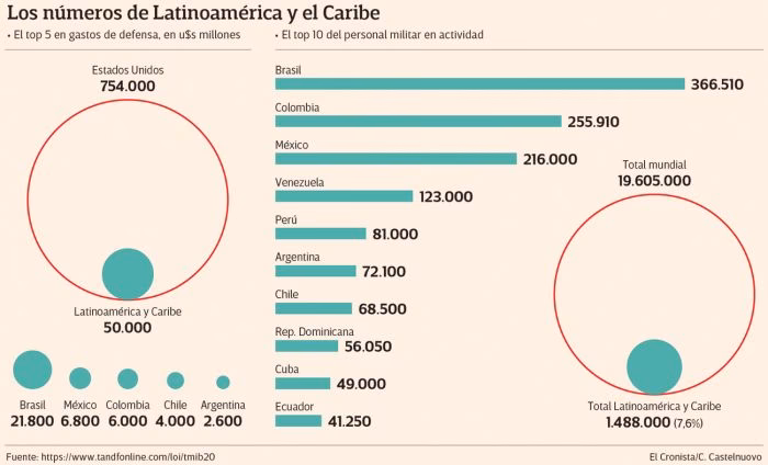 ¿Cuáles son las tres ramas del Ejército Argentino?