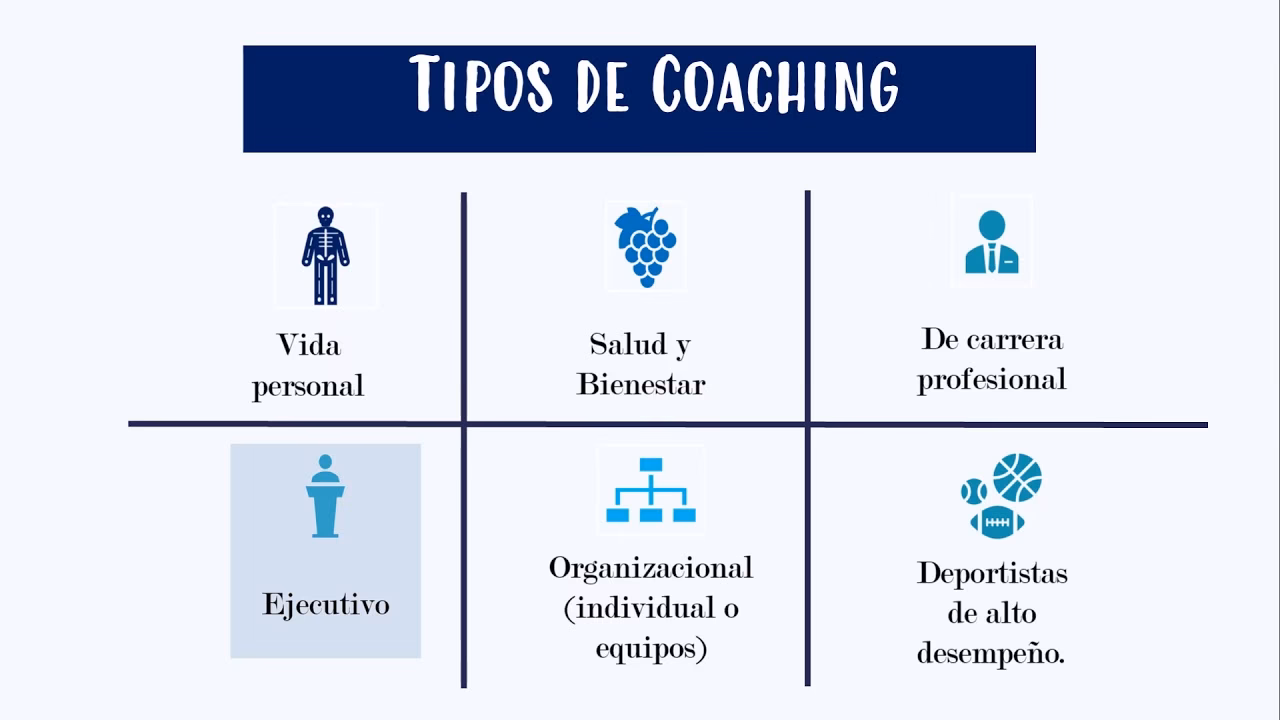 ¿Qué es el coaching de grupos?