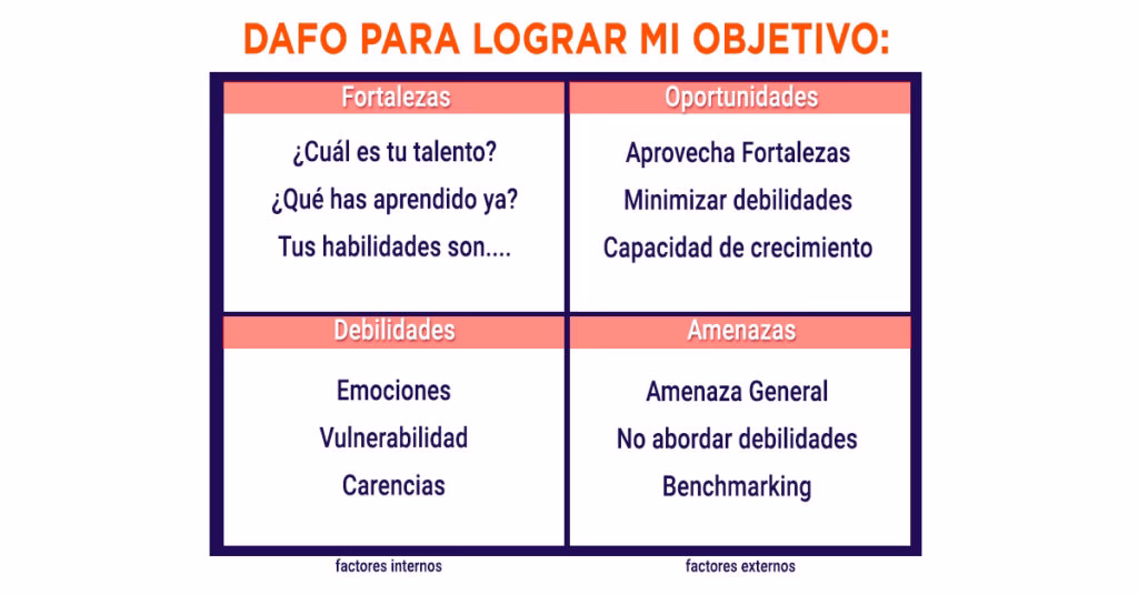 ¿Qué es el análisis DAFO personal?
