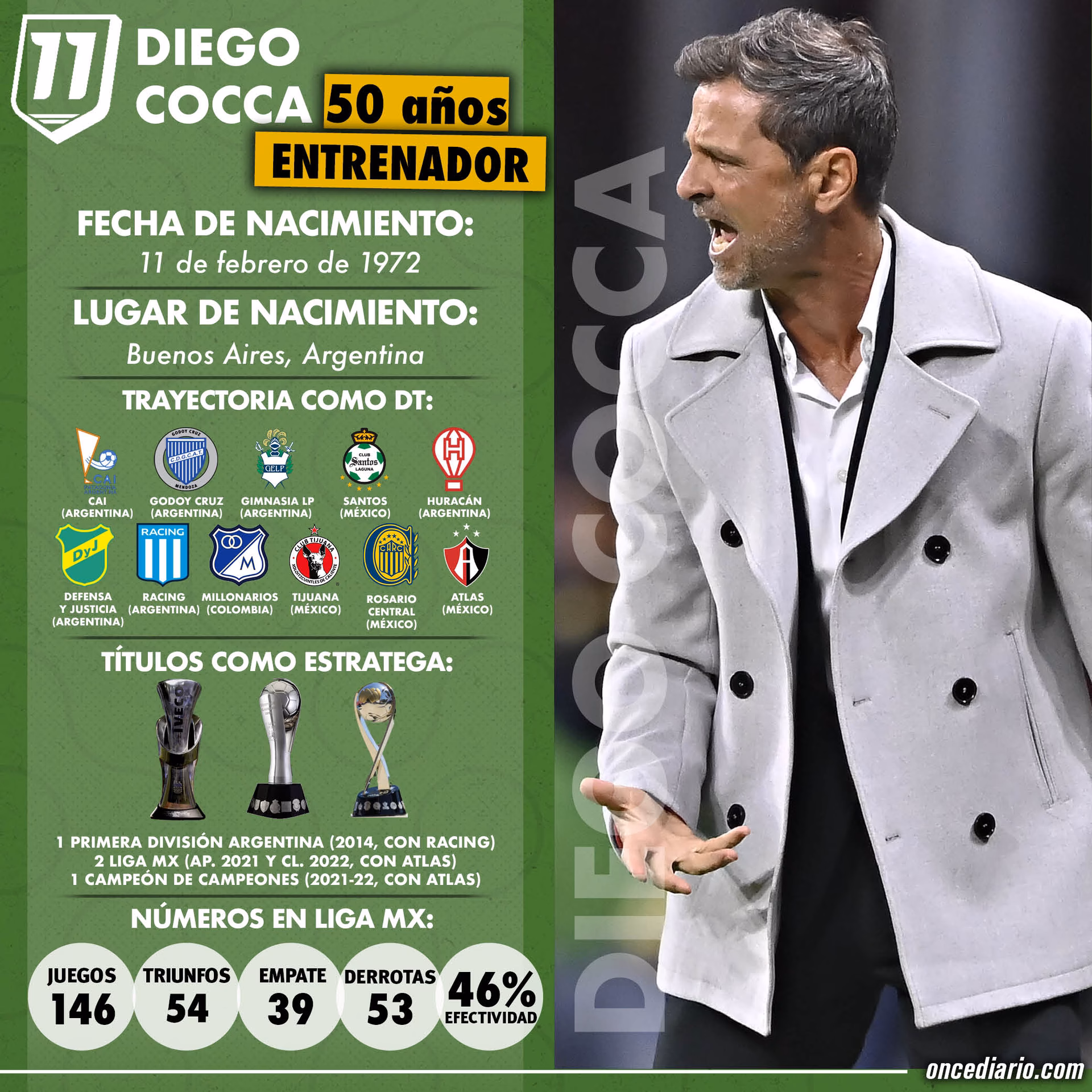 ¿Qué equipos ha entrenado Diego Cocca?