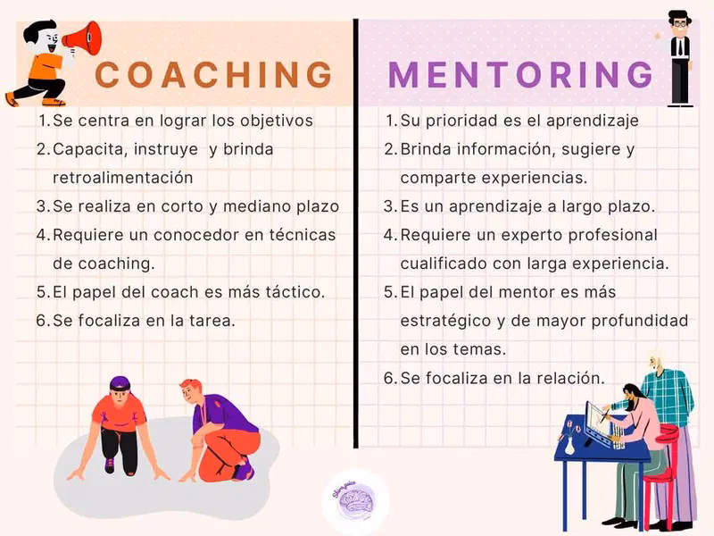 ¿Qué es el mentoring y para qué sirve?
