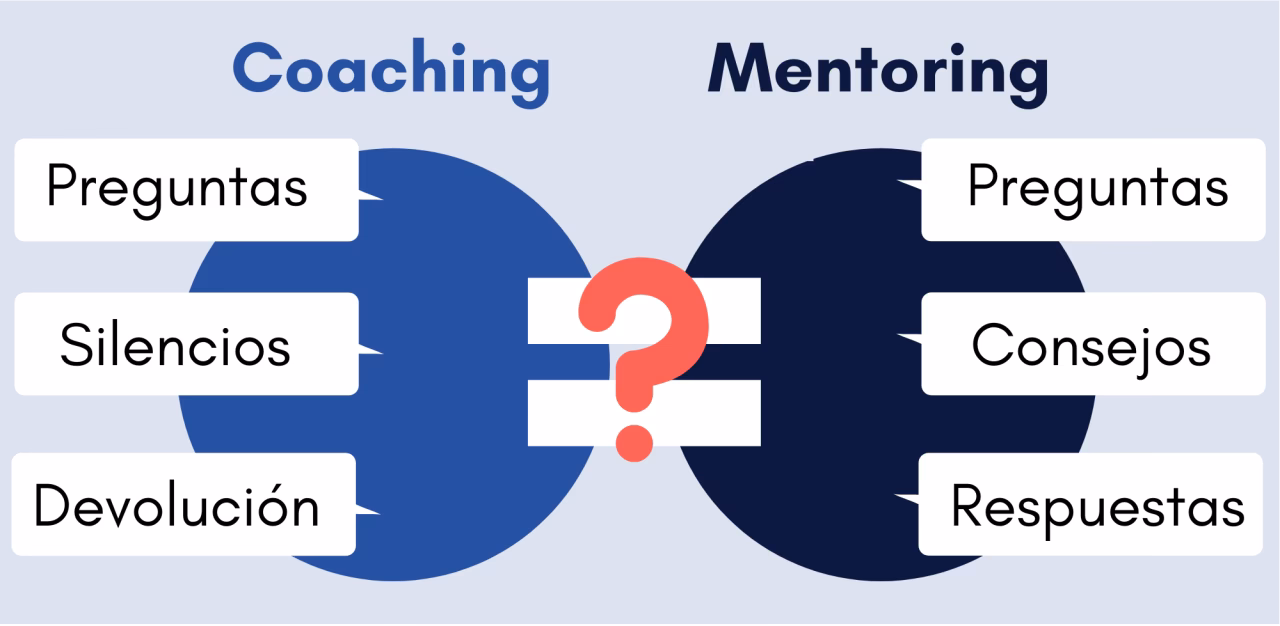 ¿Cuál es el propósito del mentoring?