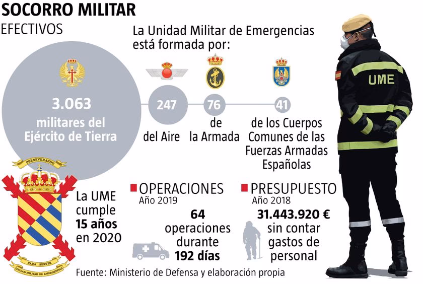 ¿Qué beneficios ofrece la carrera en la UME?