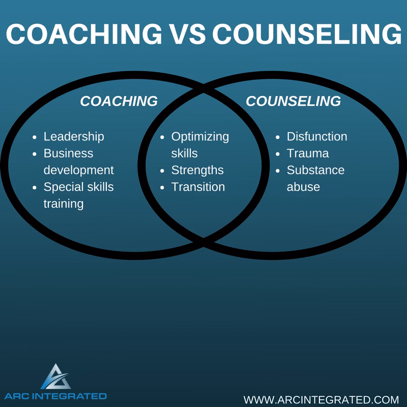 ¿Cuál es la diferencia entre coaching y consultoría?