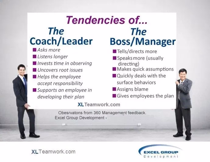 What is the difference between coaching and managing?