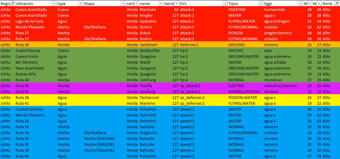 ¿Cómo entrenar un Pokémon de ataques especiales?