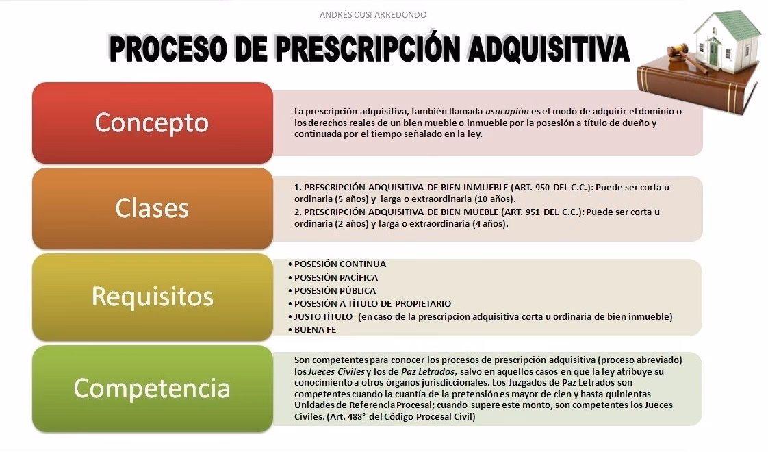 ¿Cuál es la naturaleza jurídica de la accesión discreta?