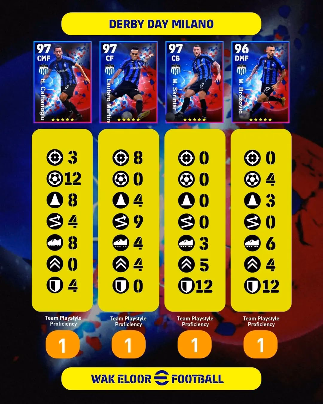 ¿Cómo hacer un entrenamiento físico fuerte y efectivo?