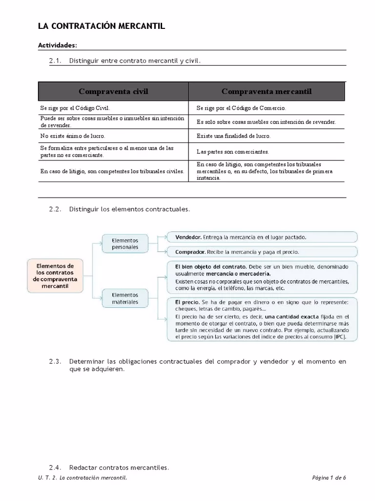 ¿Qué significa ejercitar una opción de compra?