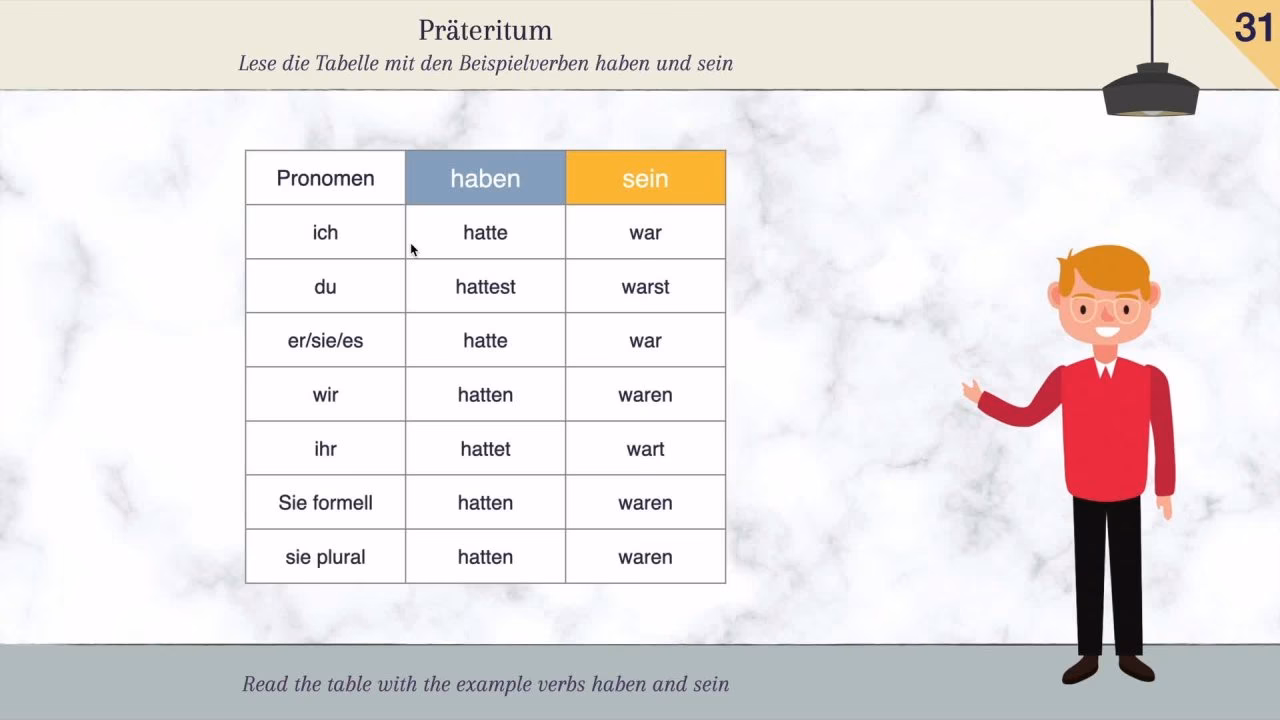¿Qué es ejercitar la opción?