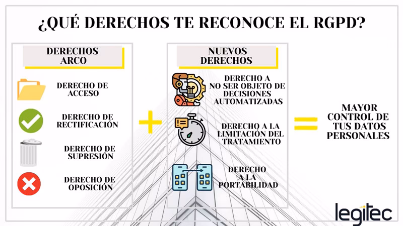 ¿Cómo ejercer un derecho?