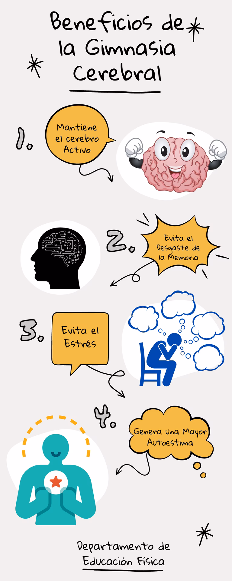 ¿Qué es la teoría del Cerebro Triuno?