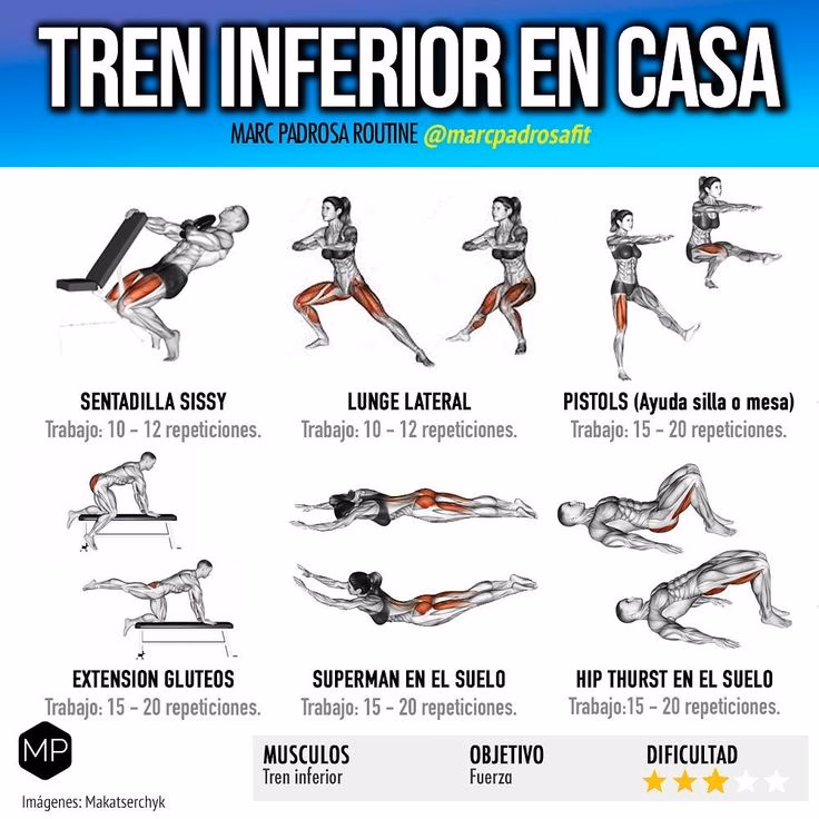 ¿Cuáles son los riesgos del entrenamiento del tren inferior?