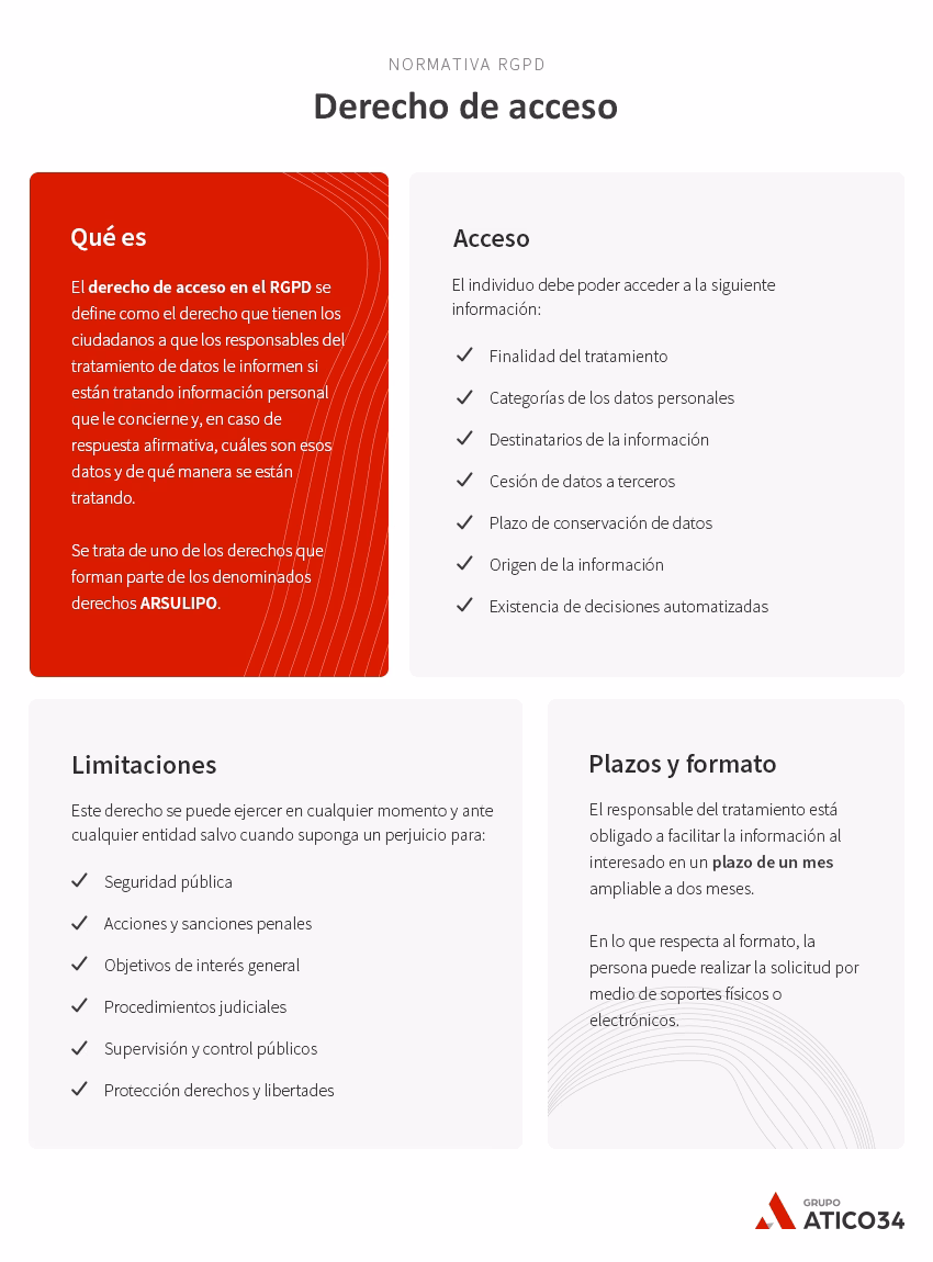 ¿Cómo puedo ejercitar mis derechos de acceso y oposición?