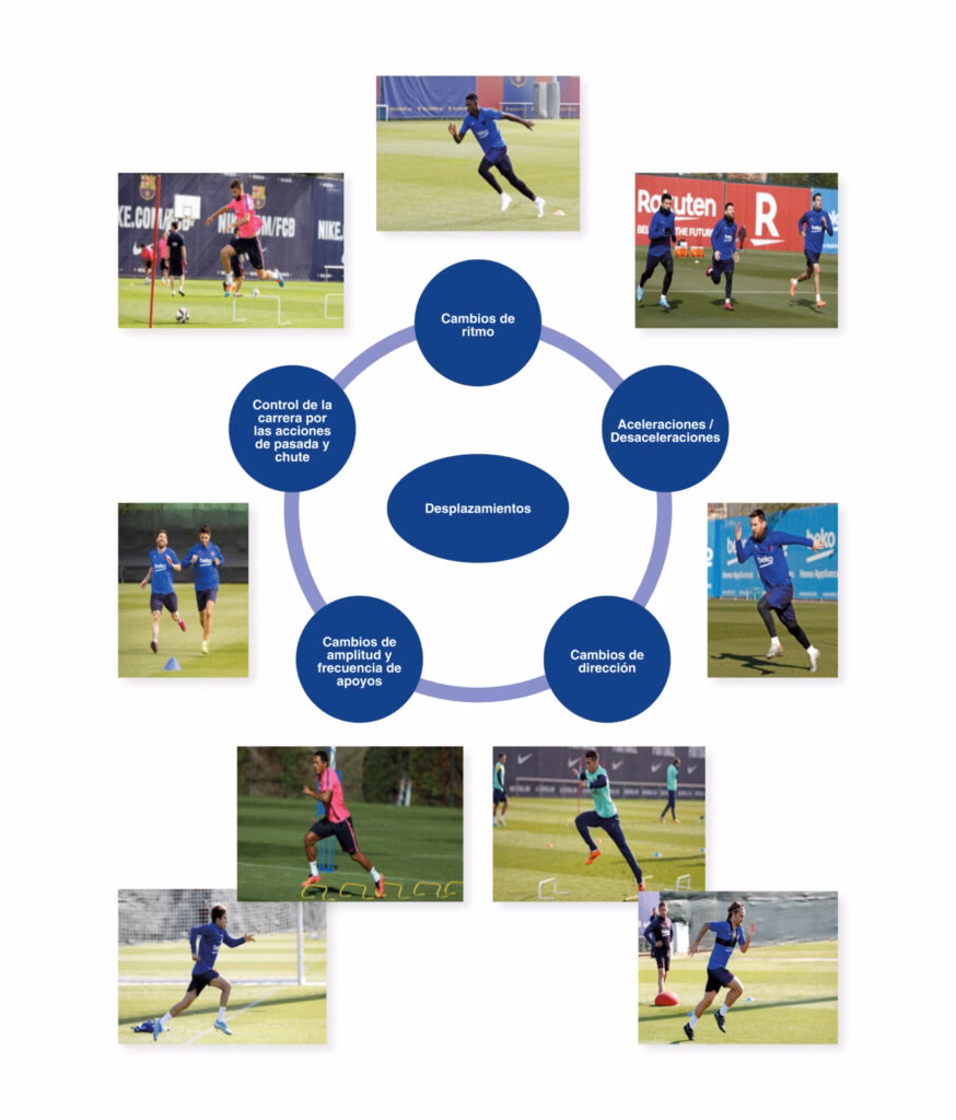 ¿Qué es el contenido de entrenamiento?