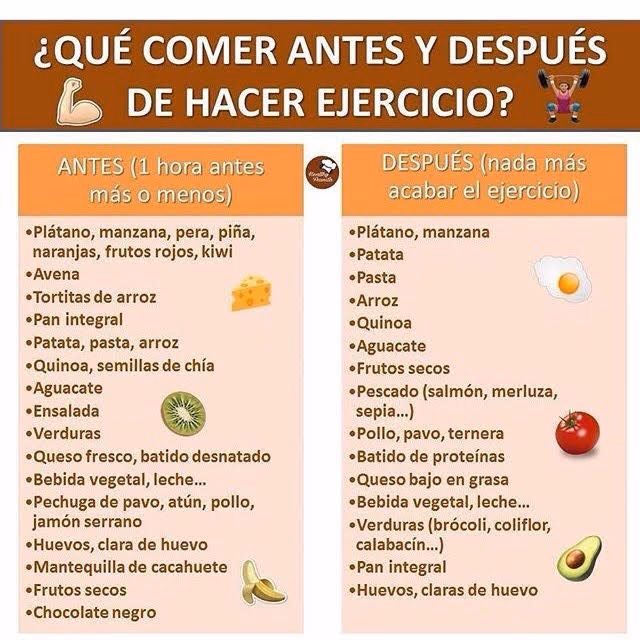 ¿Cómo preparar el huevo después de los entrenamientos?