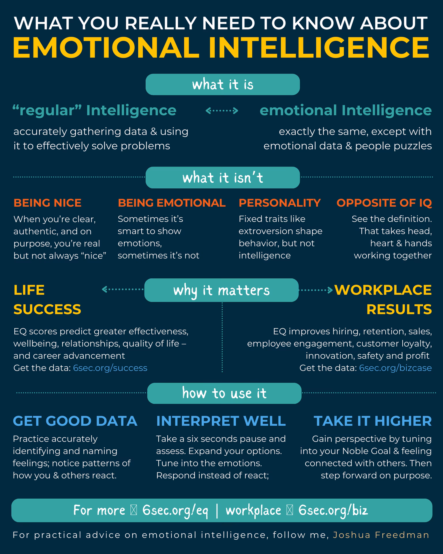 How can I improve my emotional intelligence?