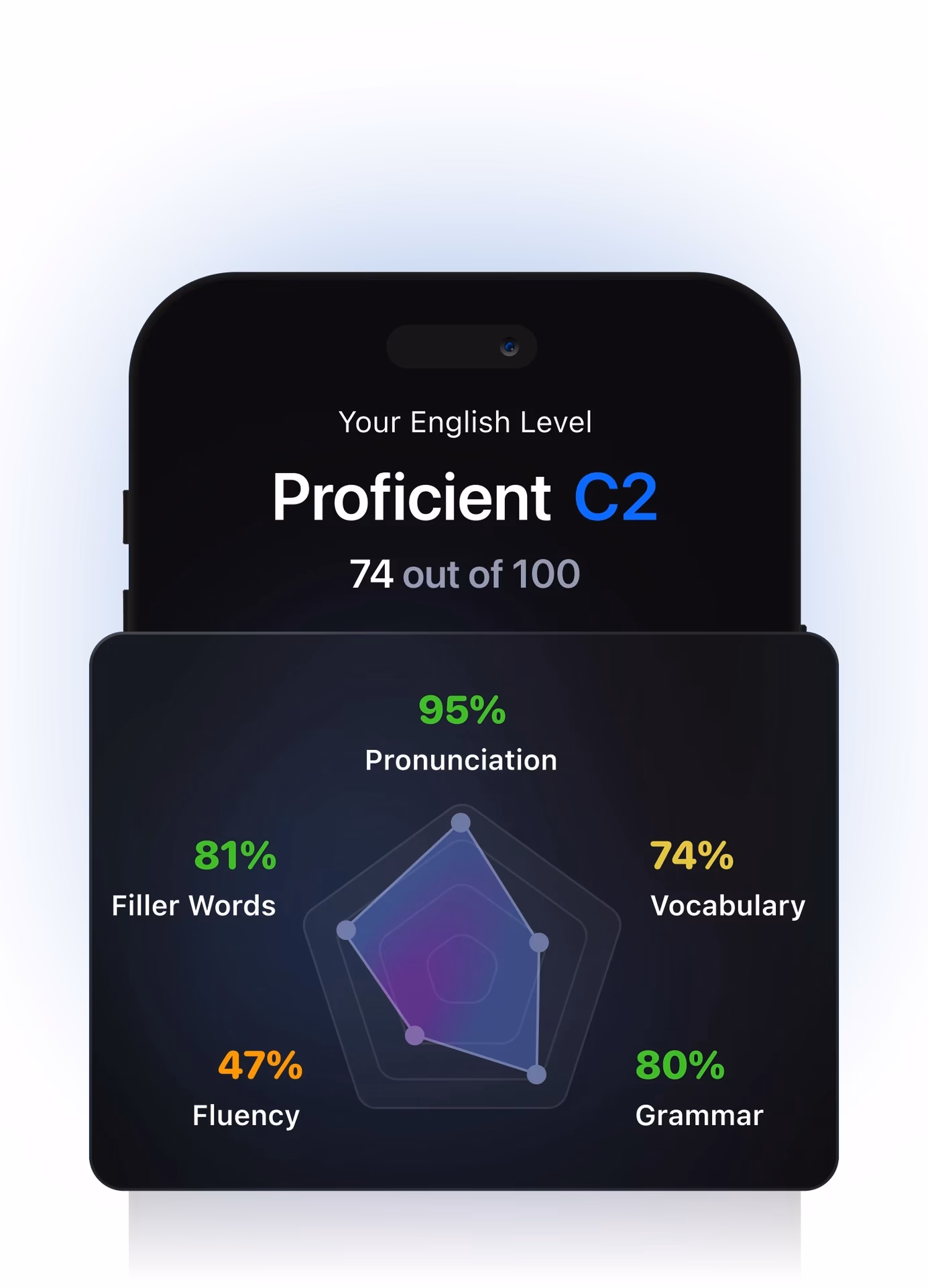 How do I improve my English skills with Speakwell?