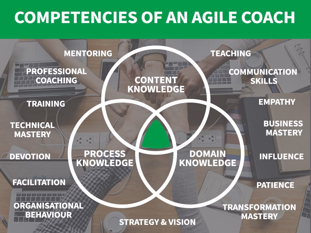 How many enterprise agile coach jobs are there in India?