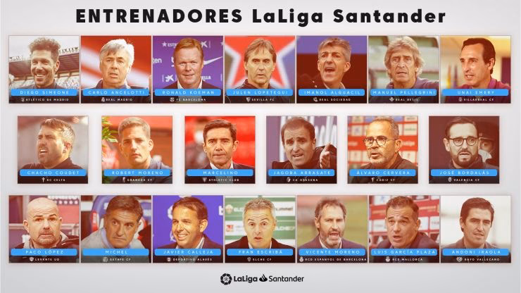 ¿Cómo se ordenan los entrenadores en la LaLiga?