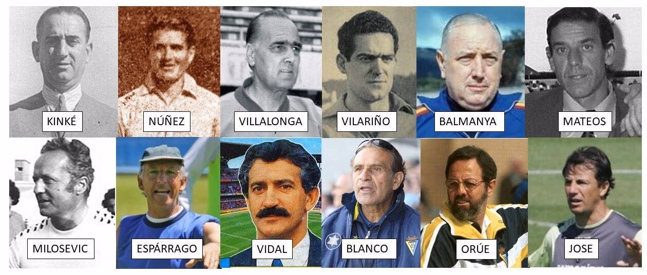 ¿Quién fue el entrenador principal de Magic?