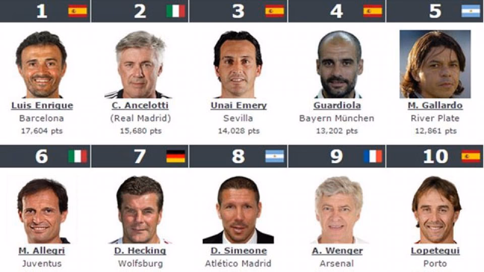 ¿Cuáles son los mejores entrenadores del mundo?