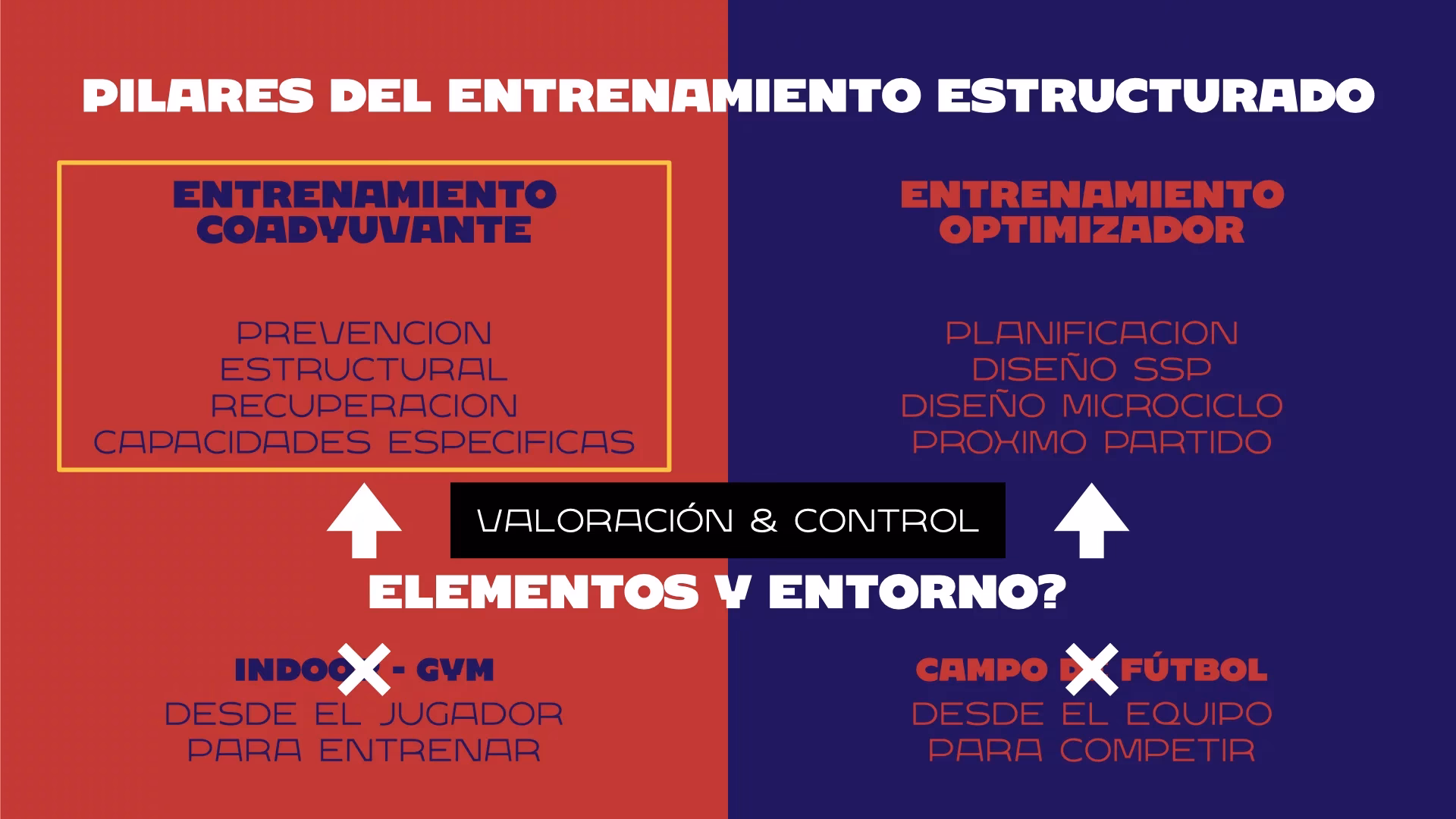 ¿Qué es el entrenamiento optimizador y coadyuvante?