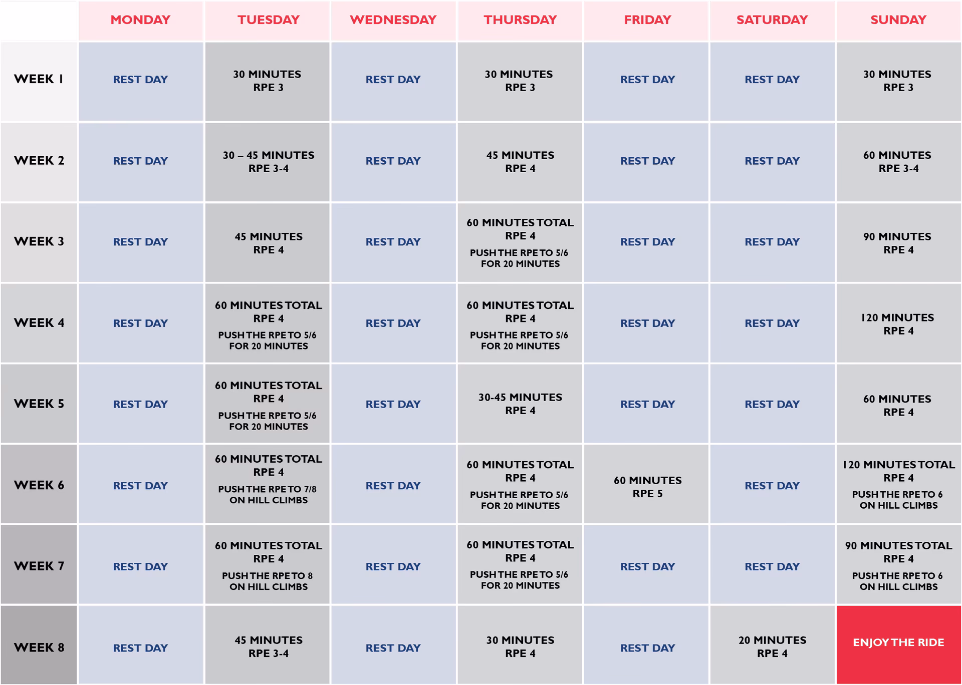 ¿Cómo controlar la carga de entrenamiento en el ciclismo?