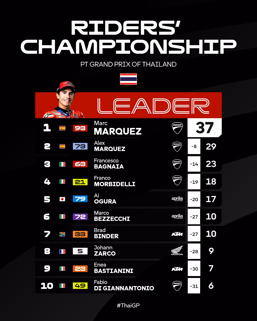 ¿Cuándo empiezan los entrenamientos de MotoGP?