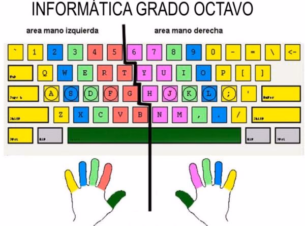 ¿Cómo poner acento en el teclado?