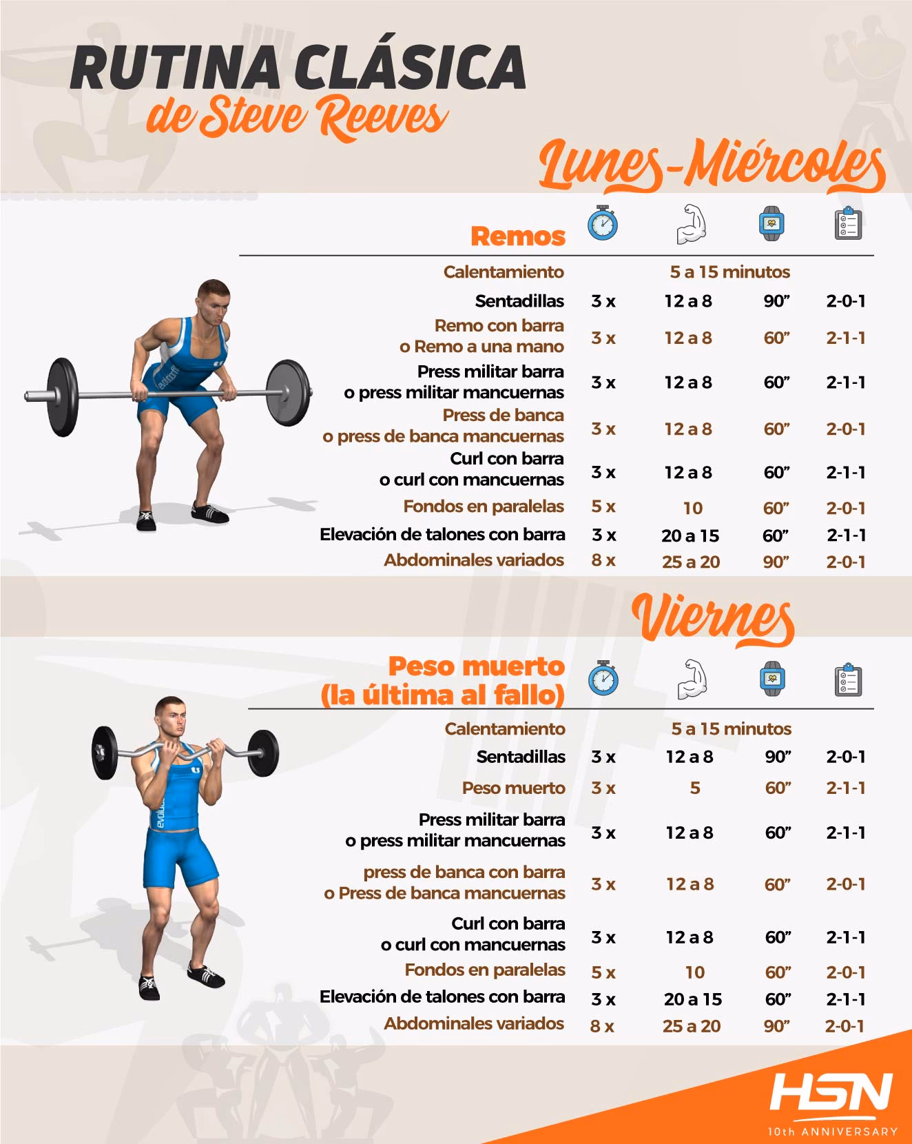 ¿Cuáles son los beneficios de los entrenamientos Full Body?