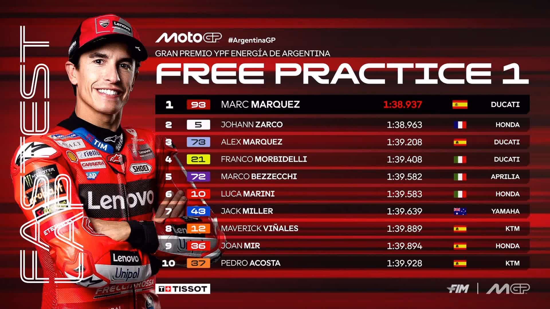 ¿Quién ganó el primer Gran Premio de MotoGP?