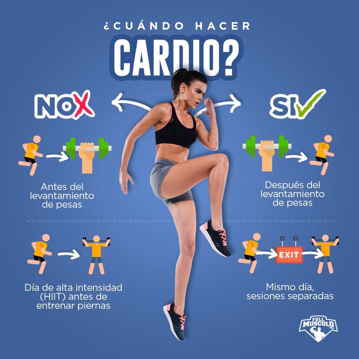 ¿Qué pasa si haces cardio antes de hacer ejercicio?