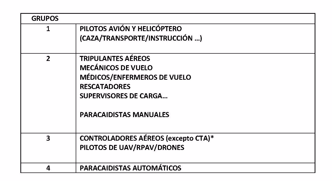 ¿Quiénes están excluidos del cuerpo de ayudantes de Instituciones Penitenciarias?