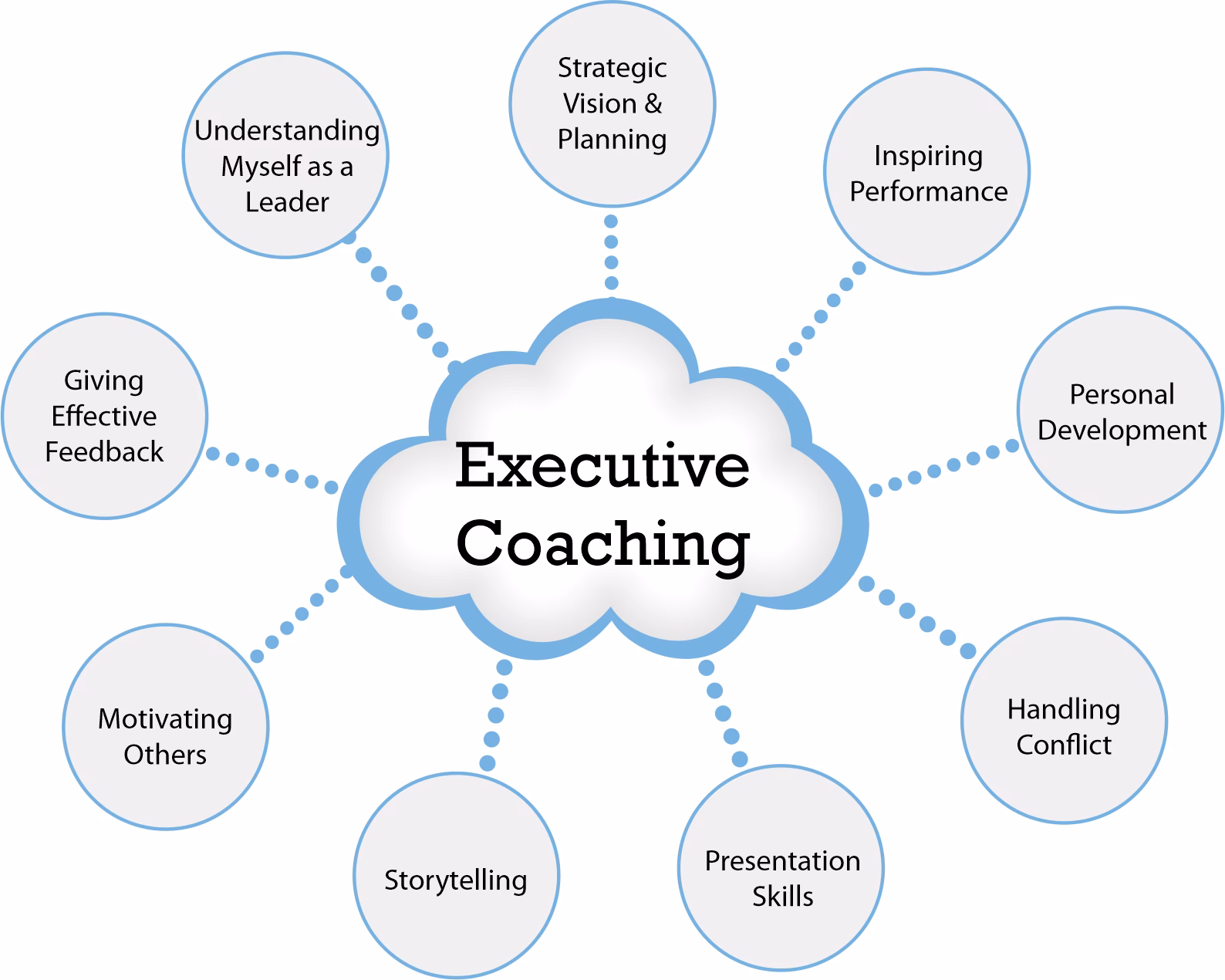 Who is executive coaching services?