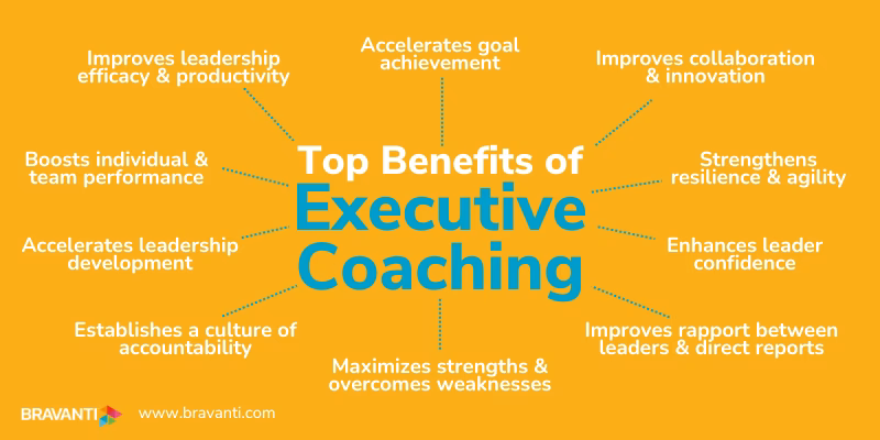 ¿Qué es el coaching empresarial?