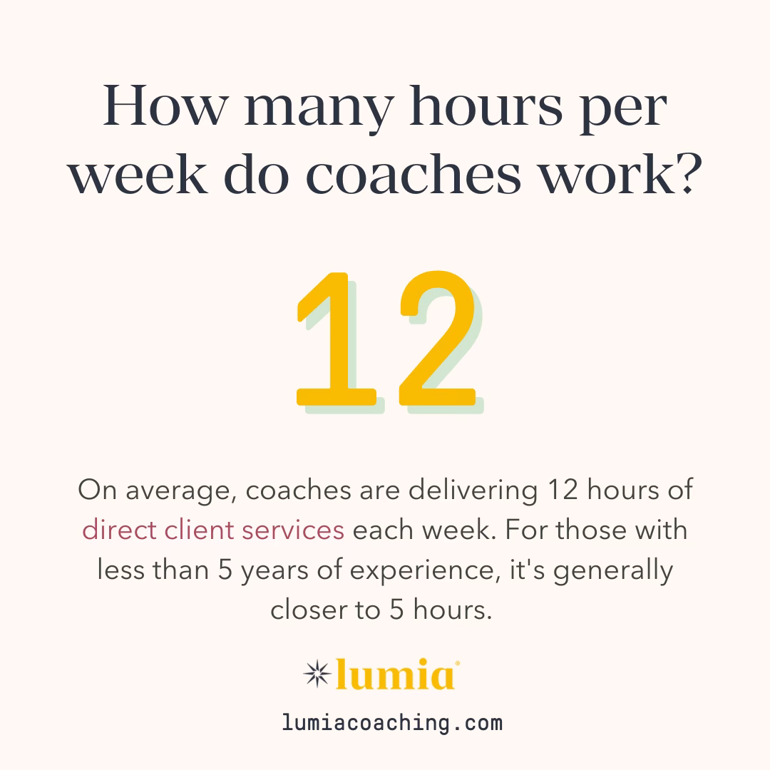 How much does a life coach make in South Africa?